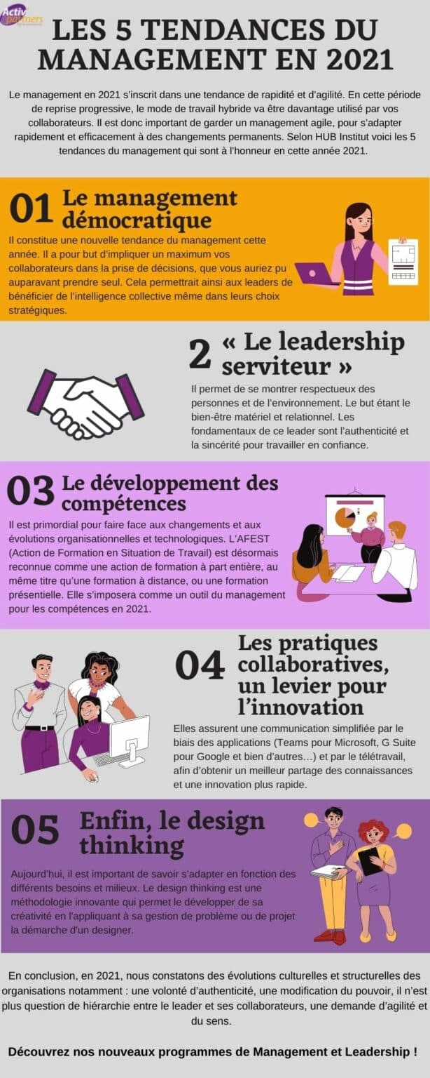 Les tendances du management en 2021