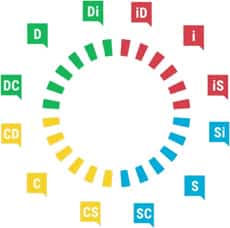 logo DISC